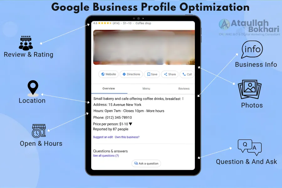 Infographic showing key elements of Google Business Profile optimization such as reviews, photos, location, hours, and business info