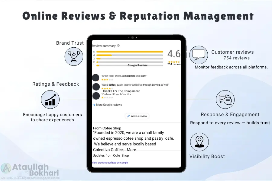 Flat vector infographic showing online reviews and reputation management elements, including ratings, feedback, and customer engagement.