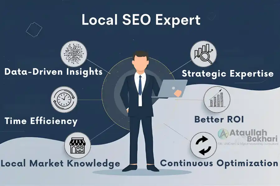 Flat vector infographic showing a faceless SEO consultant with icons for expertise, ROI, local knowledge, and continuous optimization.