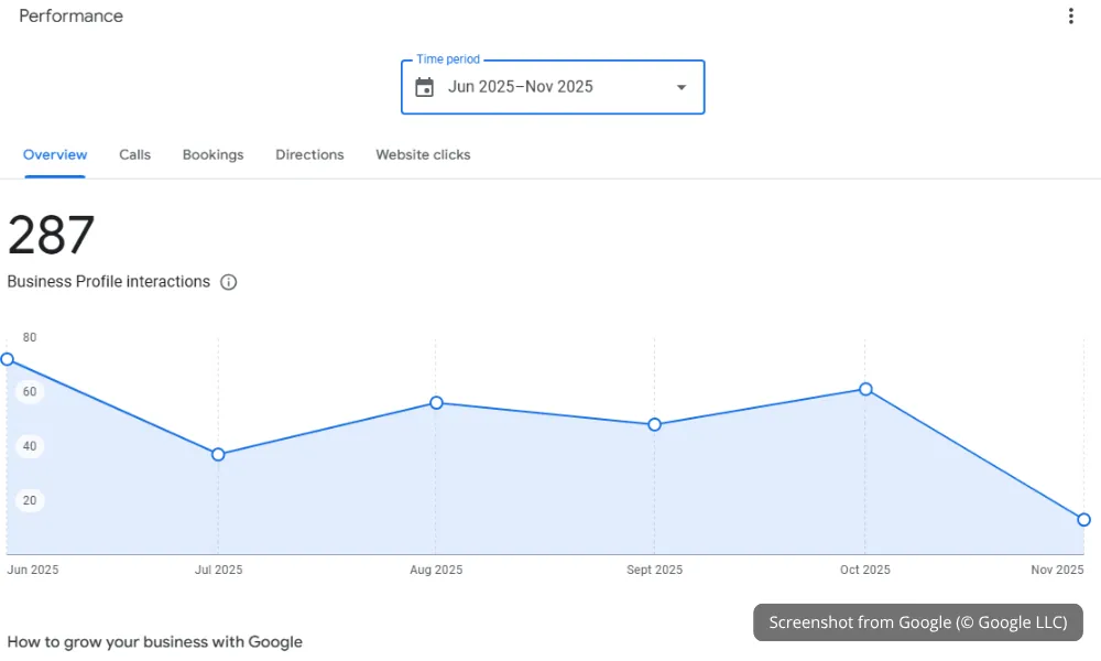 GBP Insights dashboard showing analytics and UTM-based tracking example