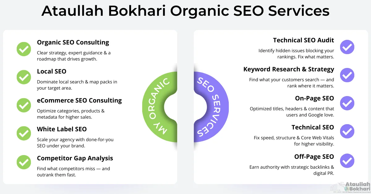 Ataullah Bokhari’s Organic SEO Services — including consulting, local SEO, eCommerce SEO, white label SEO, competitor analysis, technical audits, keyword strategy, on-page SEO, technical SEO optimization, and off-page authority building
