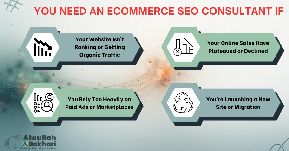 Visual guide showing when to hire an eCommerce SEO consultant — including issues like no organic traffic, flat sales, heavy ad reliance, and new site launches.