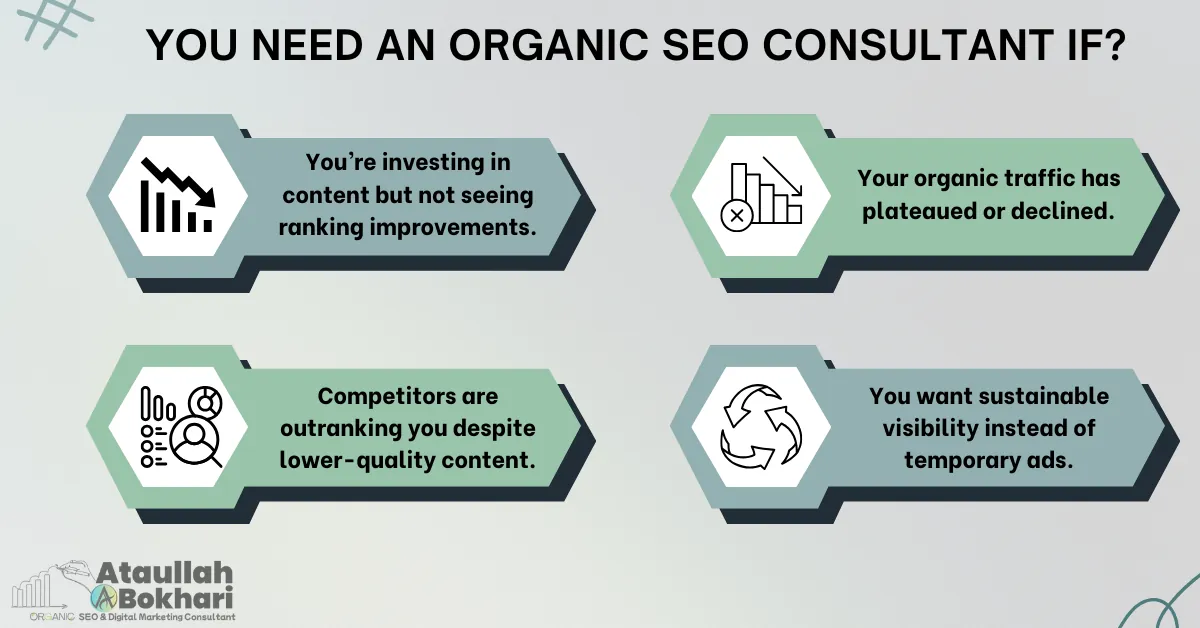 Signs you need an Organic SEO Consultant — declining rankings, plateaued organic traffic, competitors outranking you, and desire for sustainable visibility — explained by Ataullah Bokhari