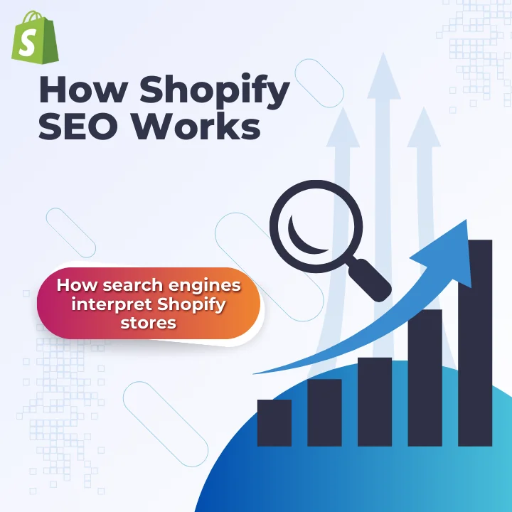 Illustration showing how Shopify SEO works to improve search visibility and store growth.