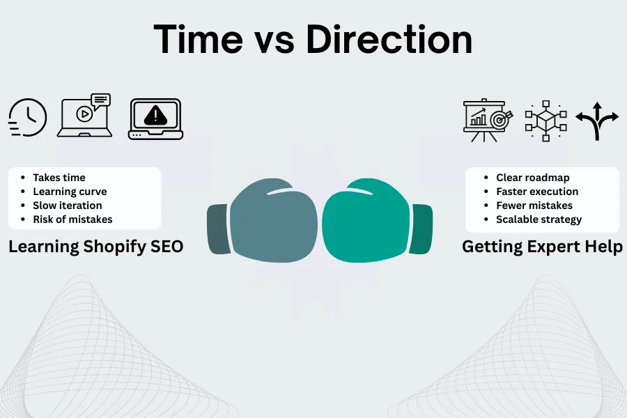 Comparison illustrating the difference between learning Shopify SEO independently and getting expert help in terms of time and direction.