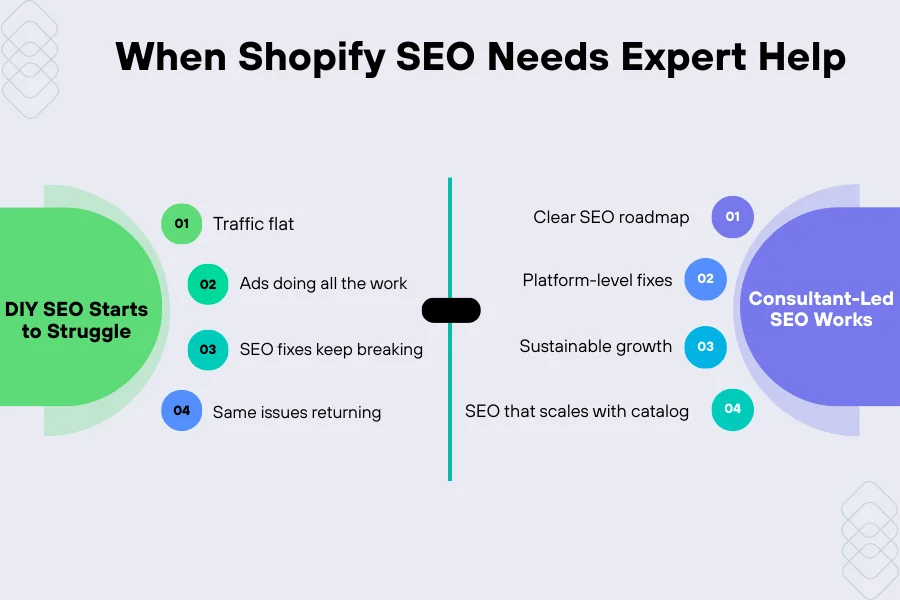 Signs that indicate when a Shopify store needs a Shopify SEO consultant instead of DIY SEO